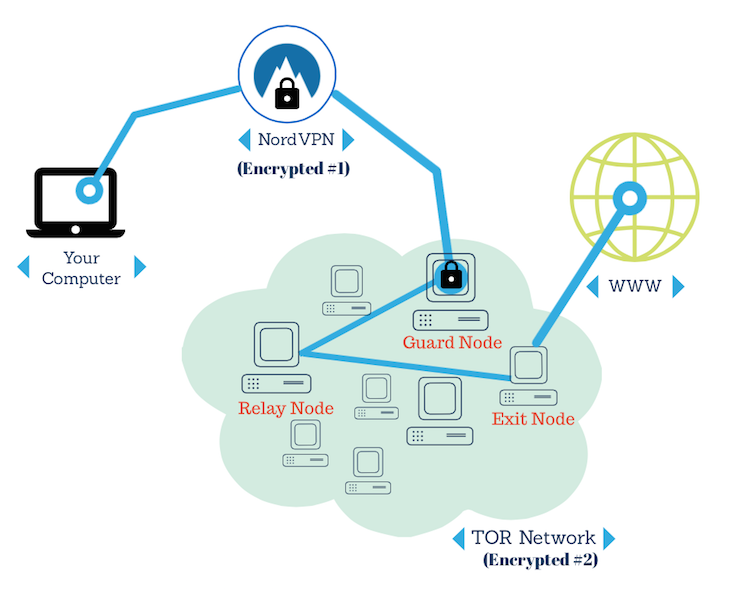 VPN что это такое для чайников. VPN картинки.